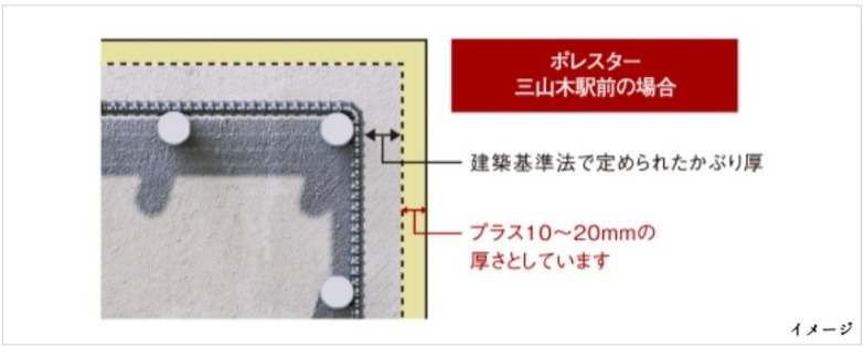 プラス10ミリの安心「コンクリートかぶり厚」