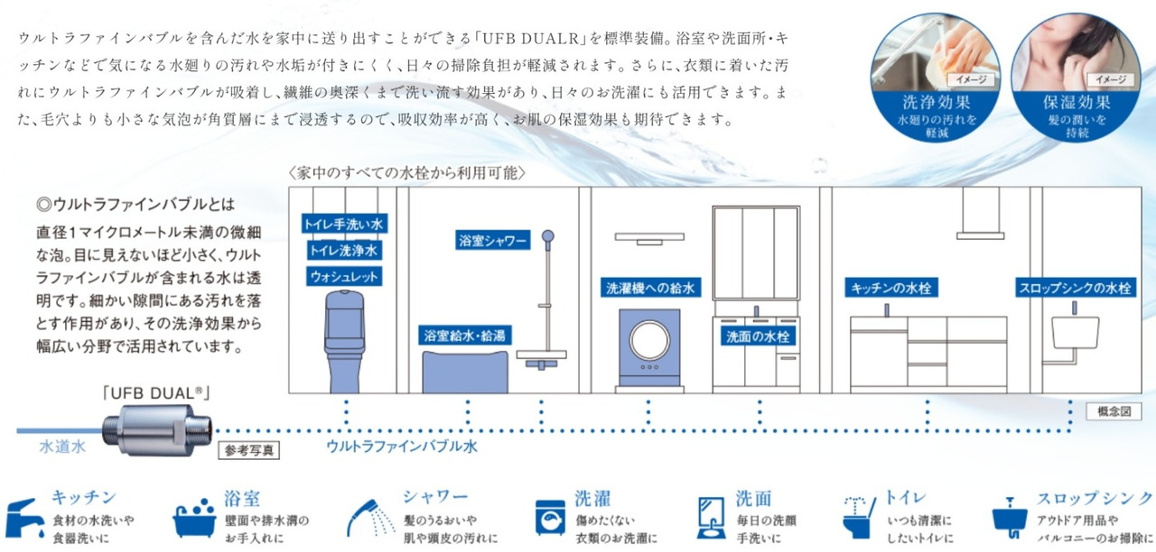 家中すべてにウルトラファインバブル