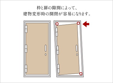 対震枠