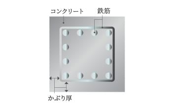 コンクリートかぶり厚