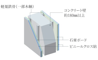 遮音性の高い壁構造
