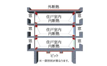 屋上・最下層の断熱