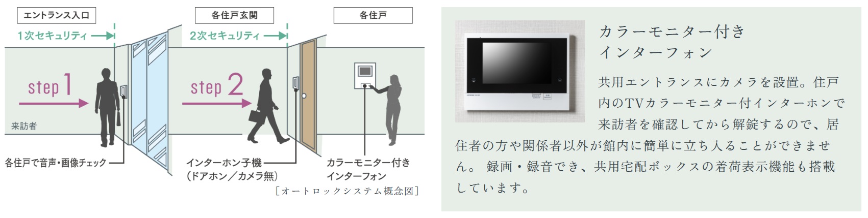 オートロックセキュリティ