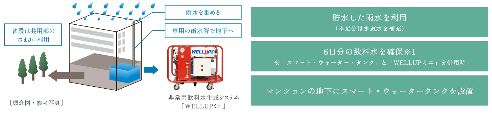スマート・ウォーター・タンク