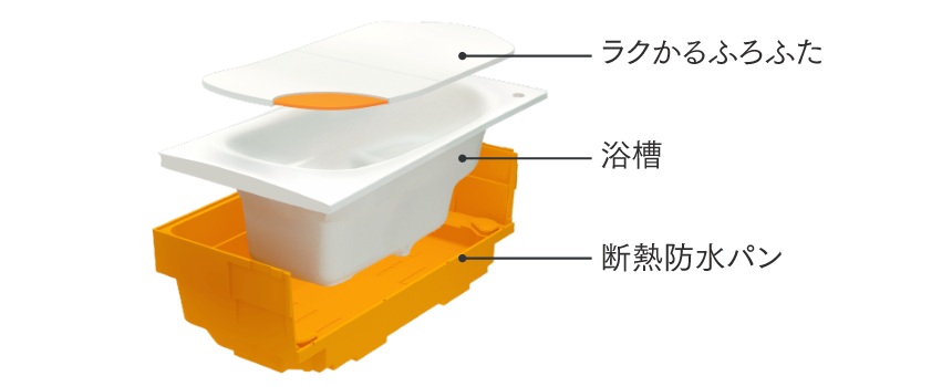 魔法びん浴槽