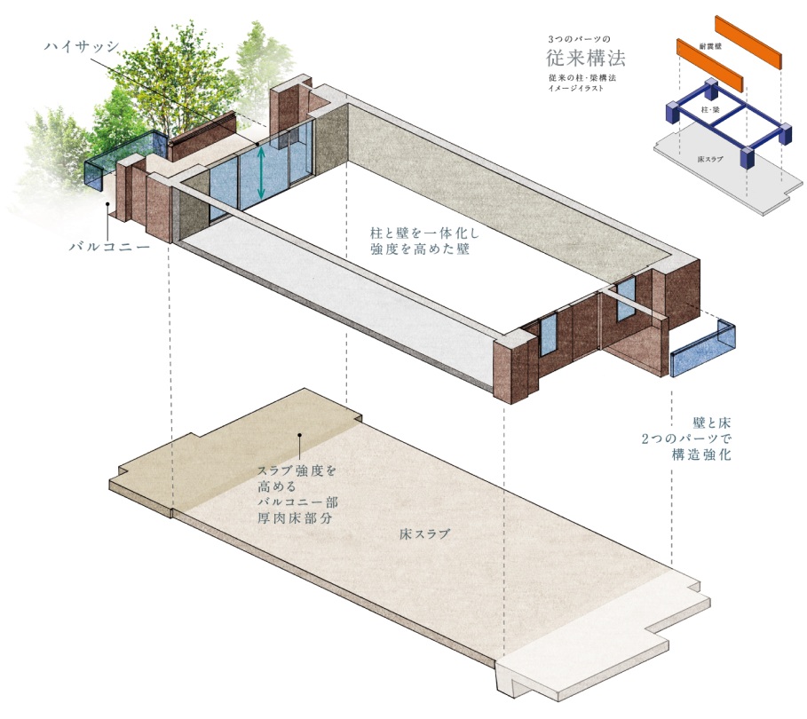 フラットスラブ二重床