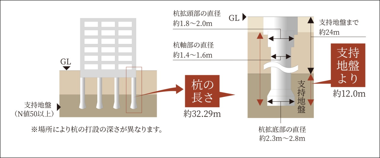 杭基礎構造