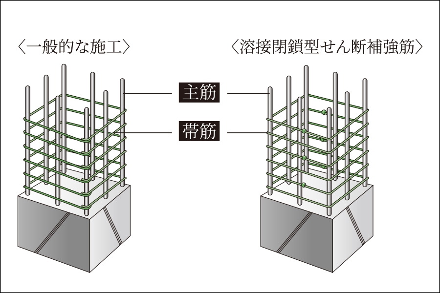 溶接閉鎖型せん断補強筋