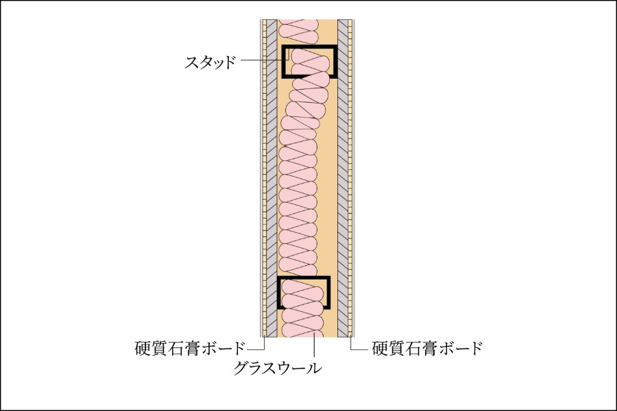 乾式耐火遮音間仕切