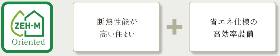 サステナブルなこれからのスタンダード
「ZEH-M Oriented」採用