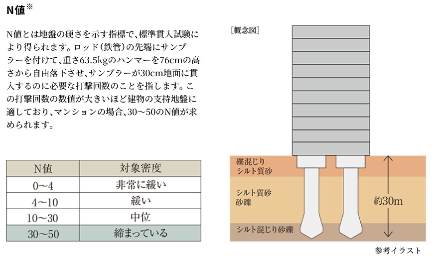 場所打ちコンクリート杭