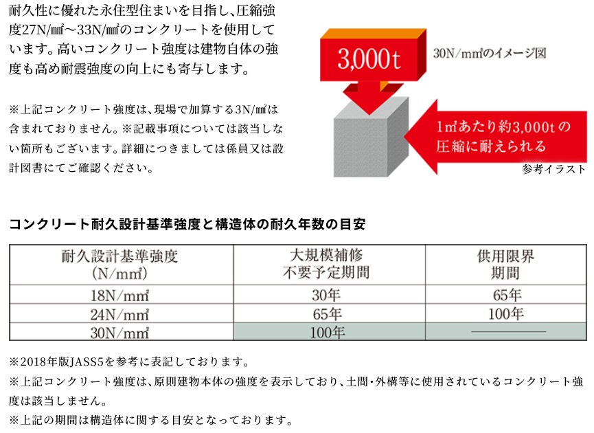 コンクリート圧縮強度