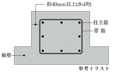 コンクリートかぶり厚（劣化対策）