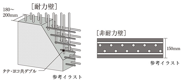 ダブル配筋の耐力壁