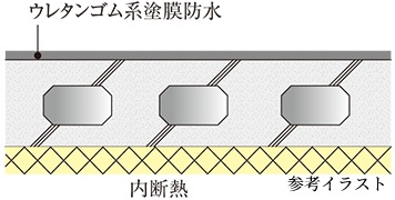 断熱対策
