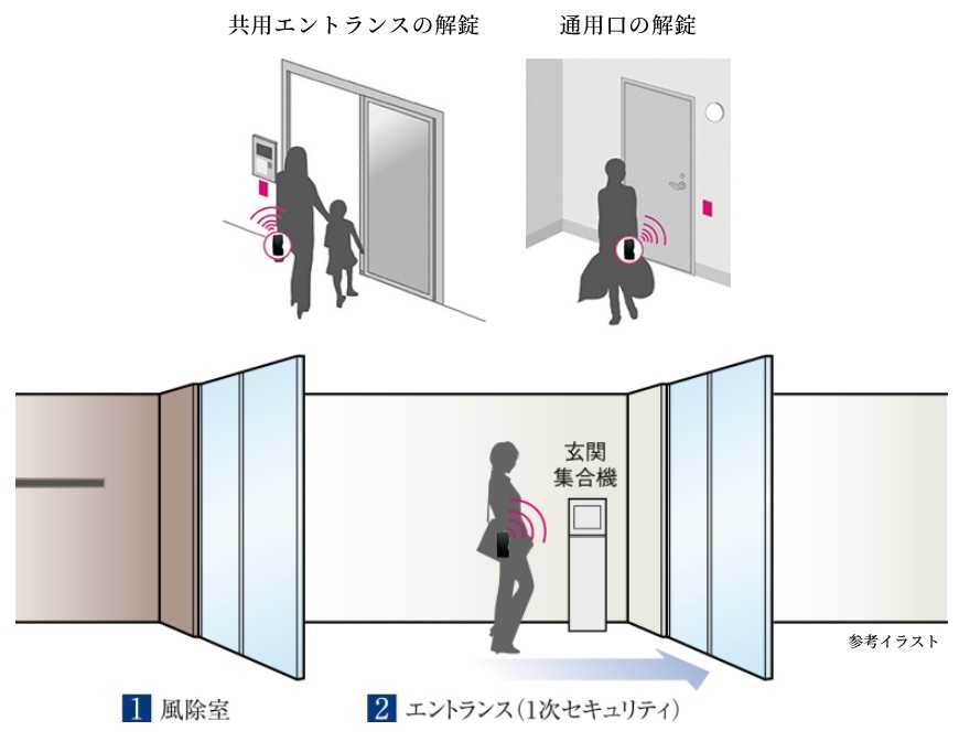 TebraPassシステム（共用部）