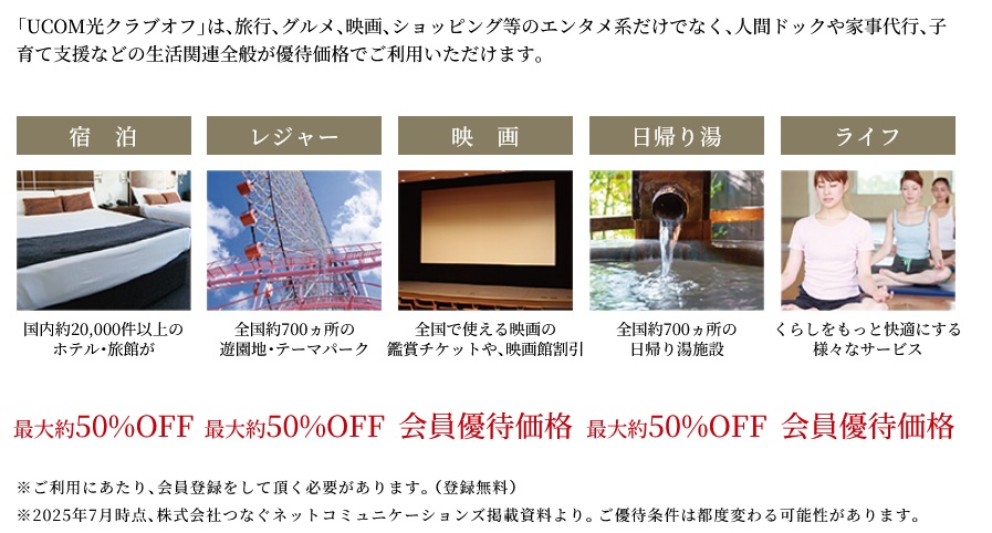 最大1Gbpsのインターネットサービス。UCOM光レジデンス