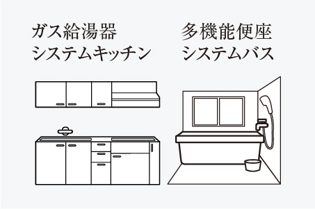 延長住宅設備機器保証サービス
