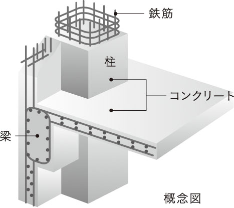 鉄筋コンクリート構造（RC構造）