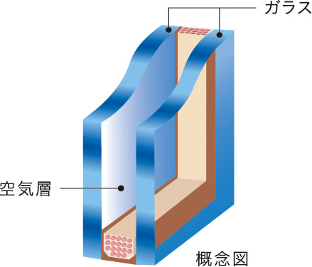 断熱性の高い複層ガラス