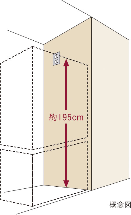 冷蔵庫のコンセントを床から約195cmの高さに設置