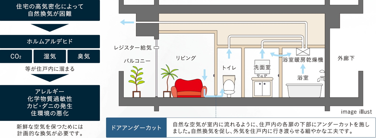 24時間換気システム