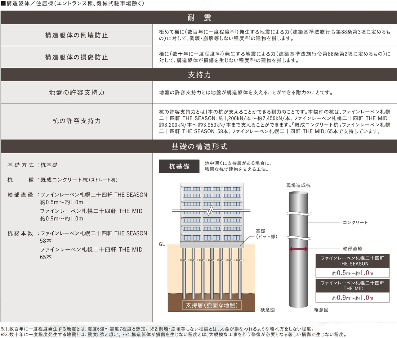 構造安定に関する基礎知識
