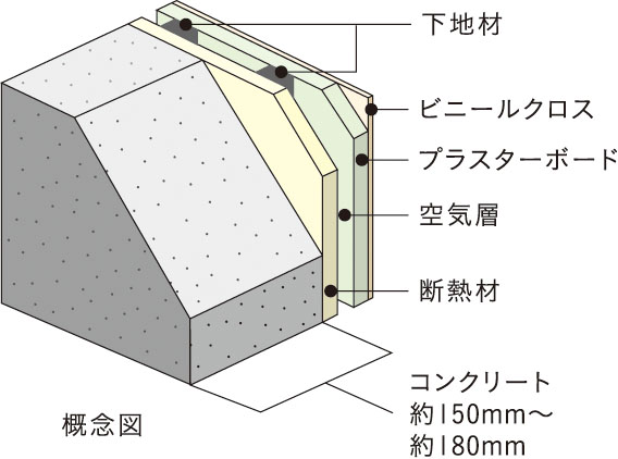 外壁（室内側仕上）