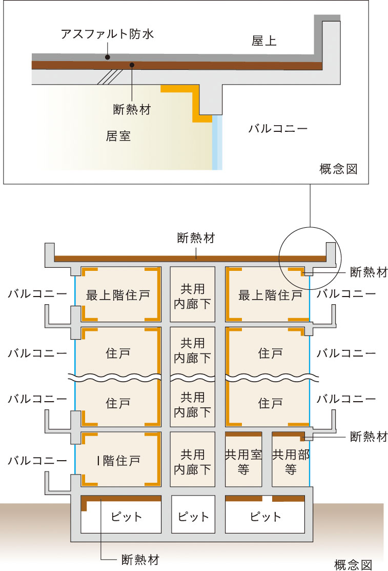 建物の防水・断熱性能