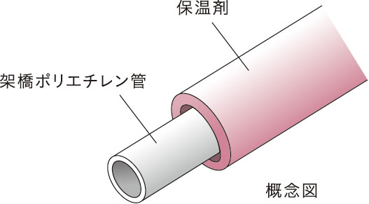 給水管には防錆対策