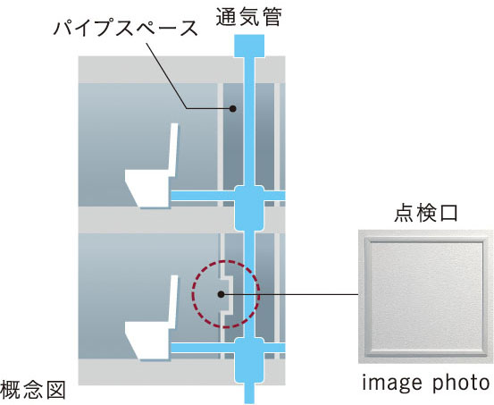 住戸内にパイプスペース点検口