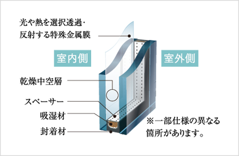 LOW-E複層ガラス