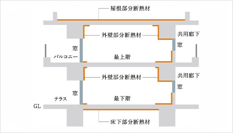 断熱等性能等級4以上