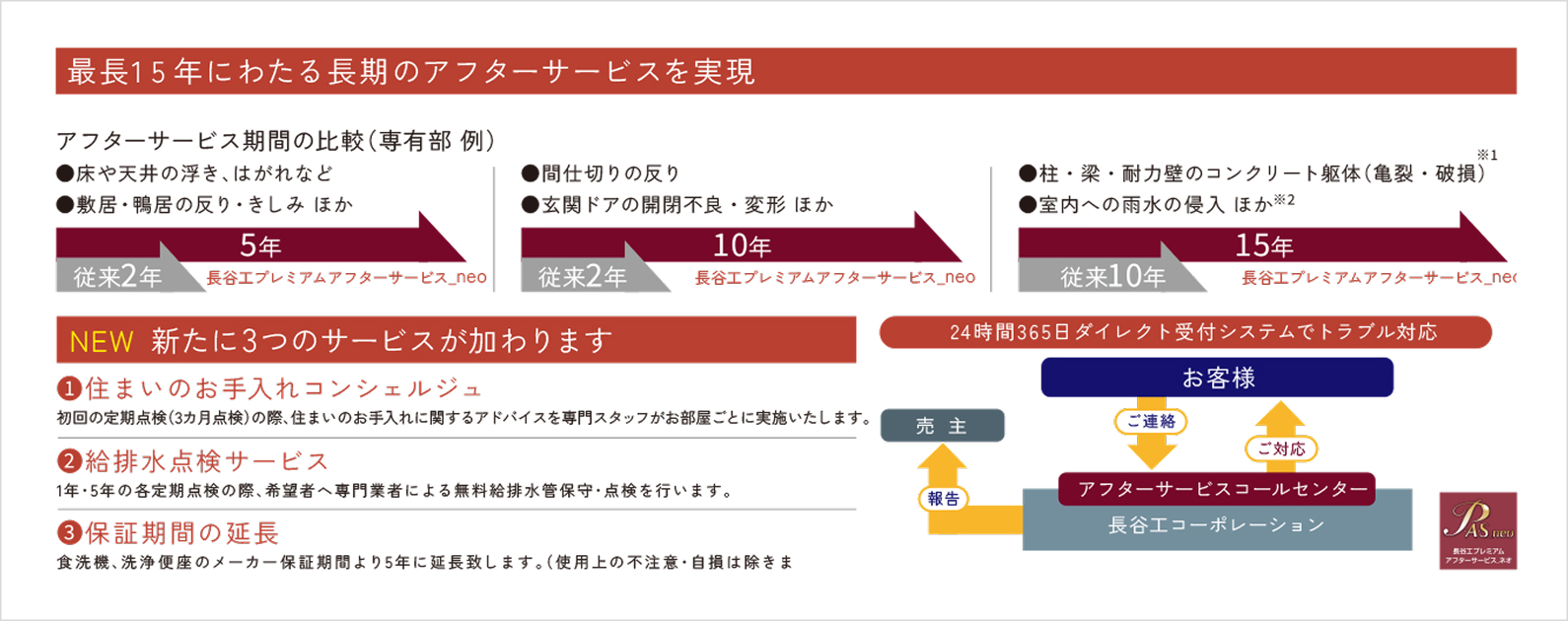 長谷工プレミアムアフターサービス_neo