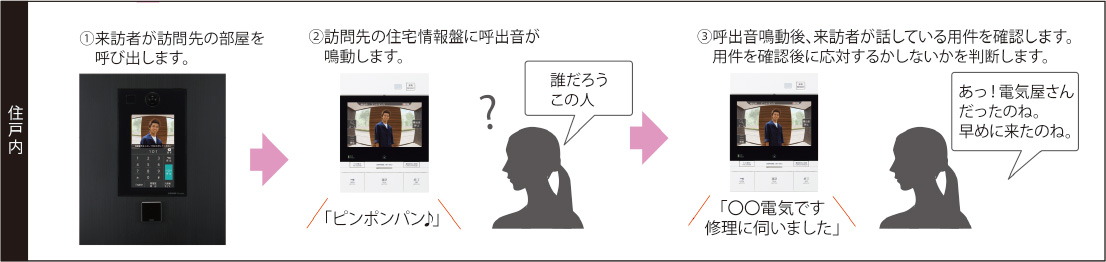 訪問目的を確認してから対応できるので安心※2