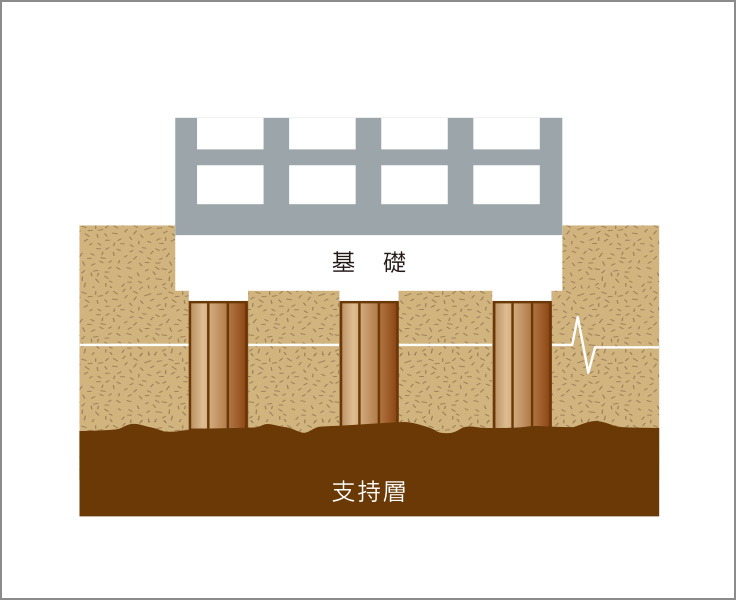 地盤改良工法