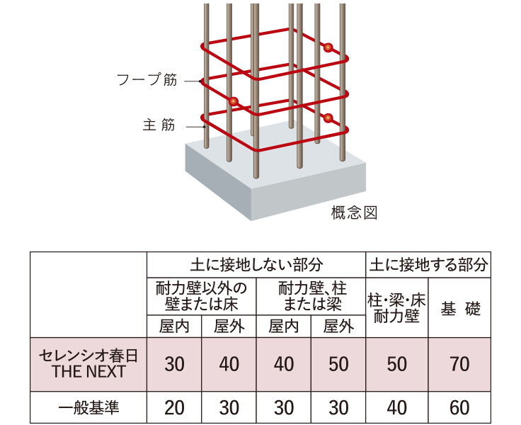 フープ筋（せん断補強筋）