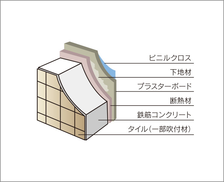 外壁