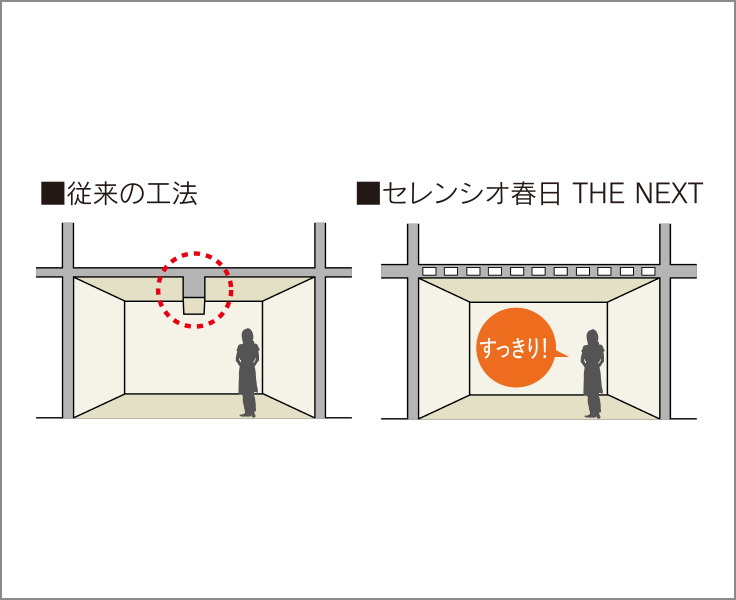 ボイドスラブ工法