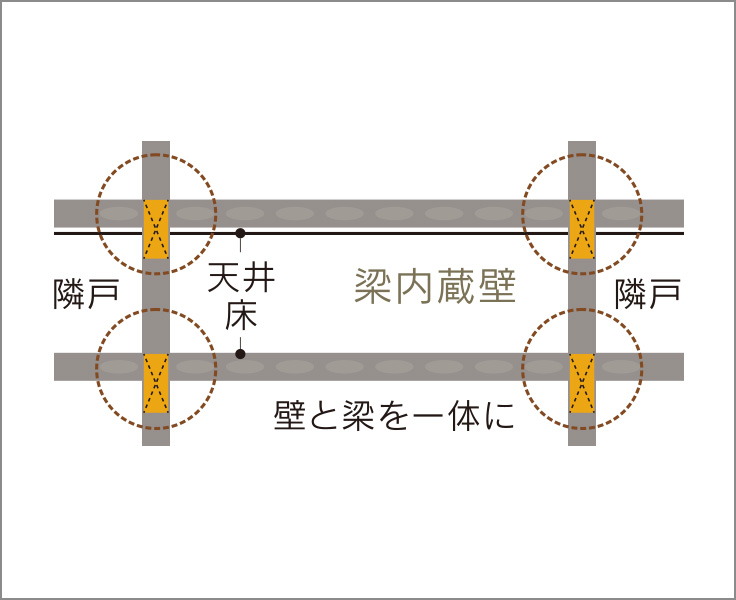 梁内蔵壁