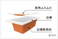保温浴槽