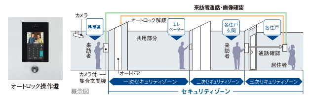 トリプルセキュリティ