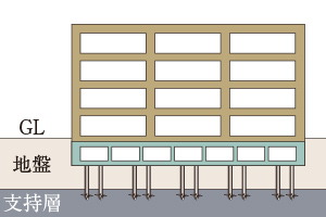 杭基礎