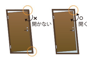 対震玄関ドア枠