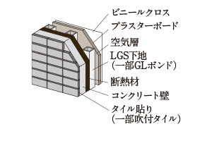 遮音性に配慮したコンクリート厚