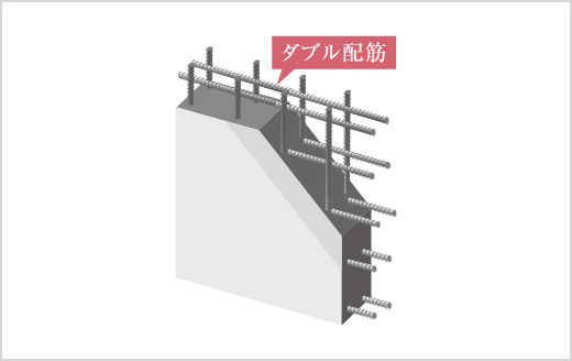 1　耐震壁のダブル配筋
