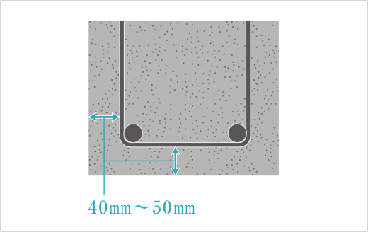 2　コンクリートかぶり厚