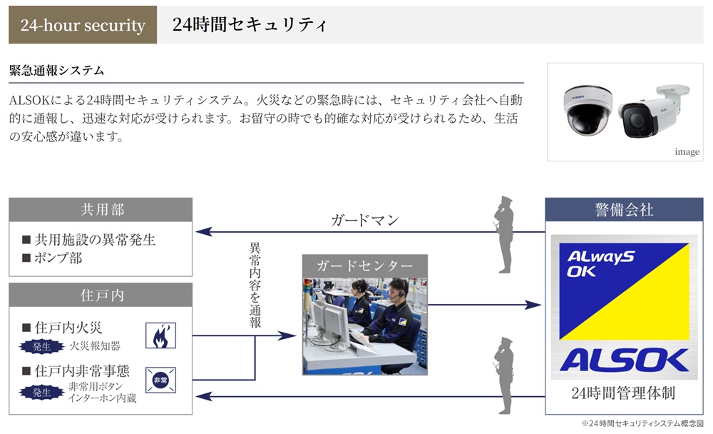 家族の日々の安心を支える、24時間365日見守る充実のセキュリティ。