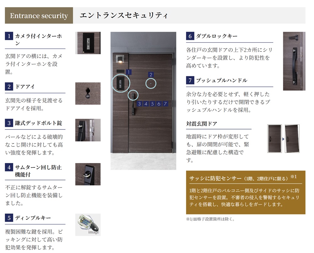 エントランスセキュリティ