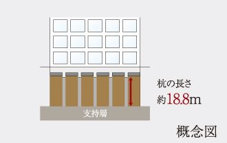 基礎